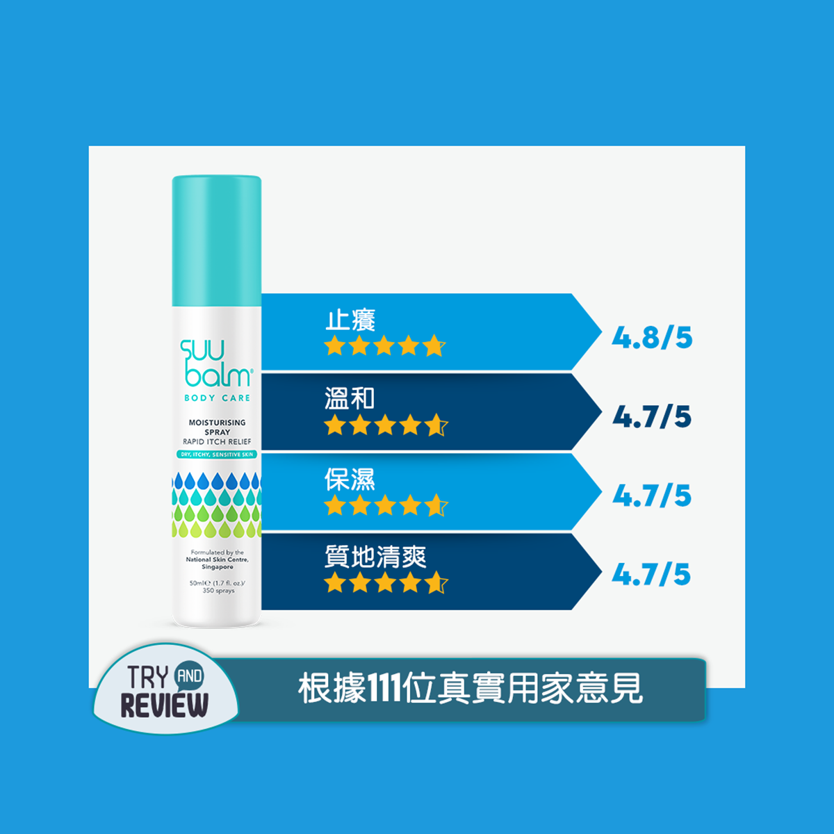 Suu Balm® 速效舒敏保濕噴霧 50ml
