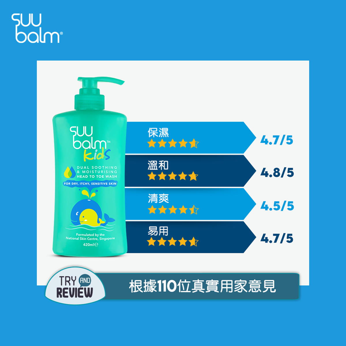 Suu Balm® 速效舒敏沐浴露(嬰幼兒配方) 420ml