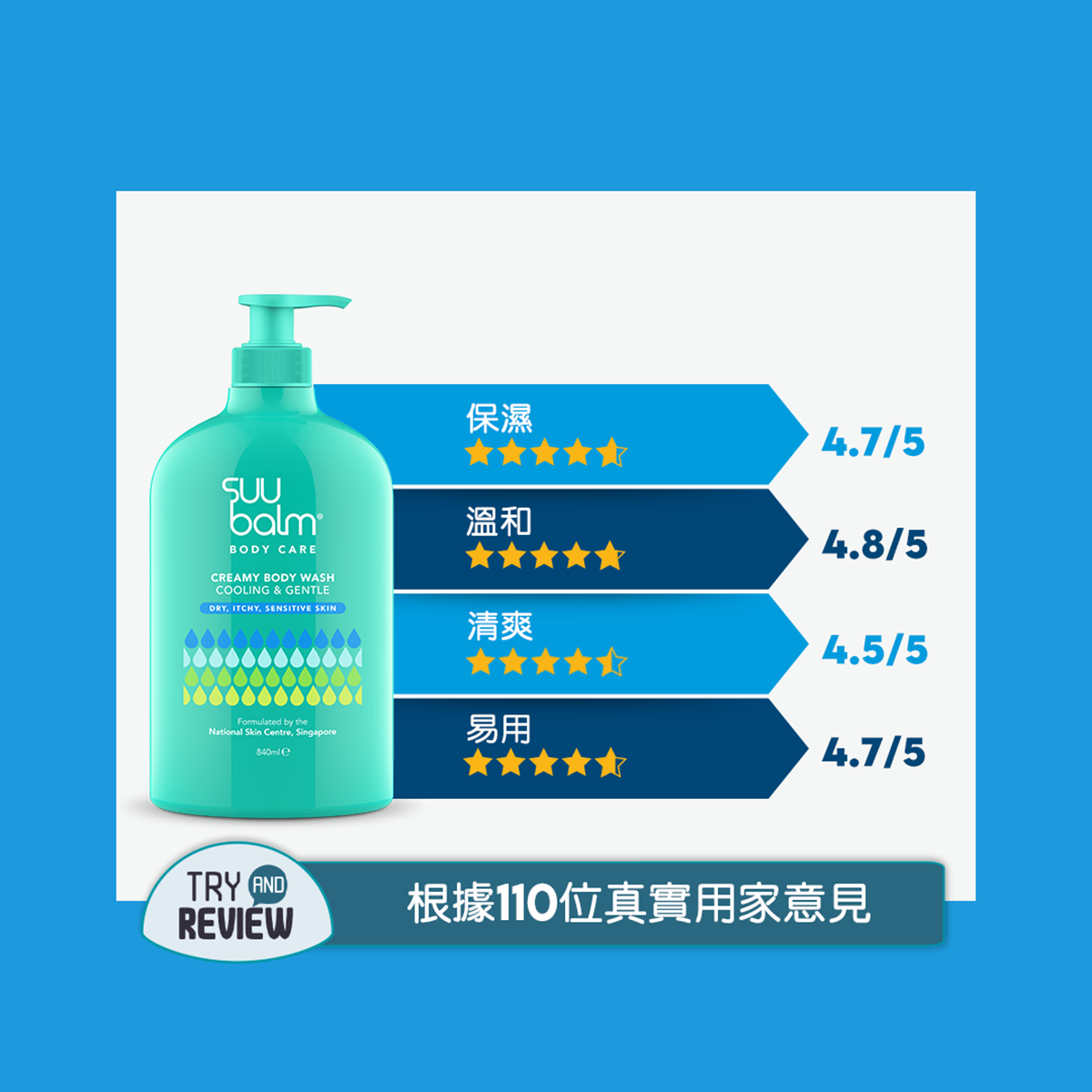 Suu Balm® 終極濕疹優惠套裝A